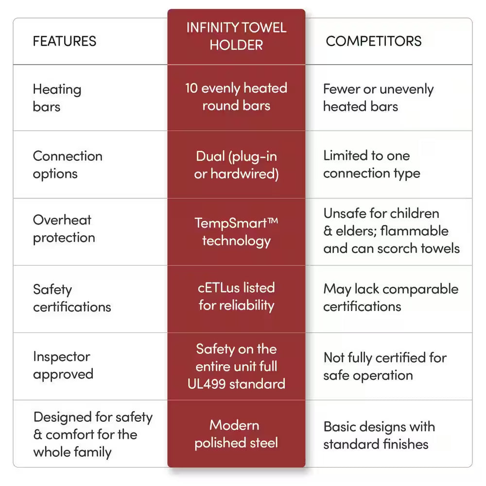 Infinity 10-Bars Plug-In & Hardwire 120 V 32 in . Towel Warmer in Polished Stainless Steel