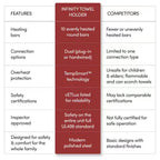 Infinity 10-Bars Plug-In & Hardwire 120 V 32 in . Towel Warmer in Polished Stainless Steel